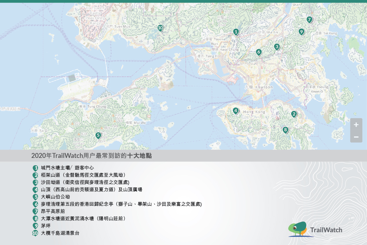 2020 top 10 location