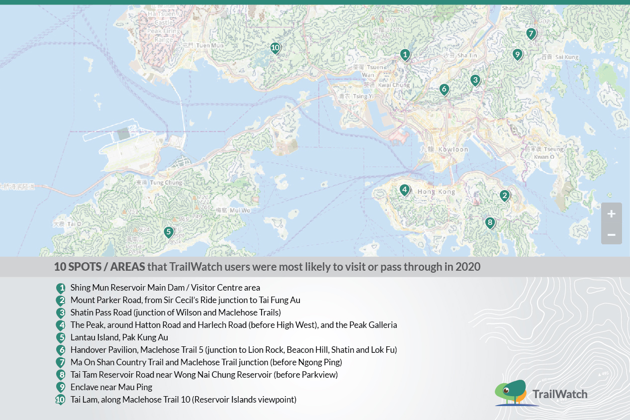 2020 top 10 location